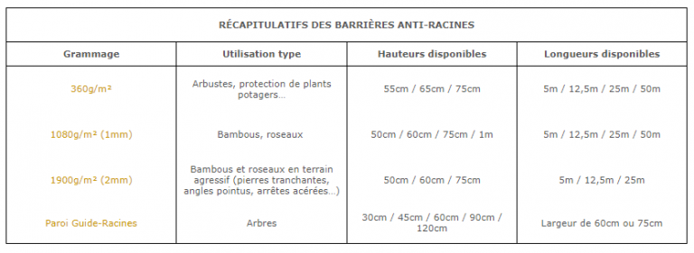 barriere anti rhizome